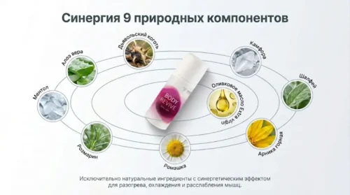 Состав на Гель Body Revive 