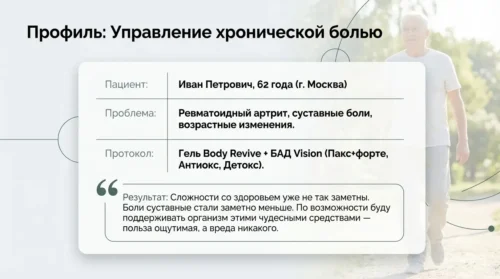 Отзыв на Гель Body Revive 